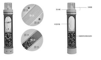野外便攜式凈水設(shè)備有哪些？